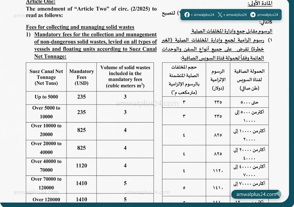هيئة قناة السويس